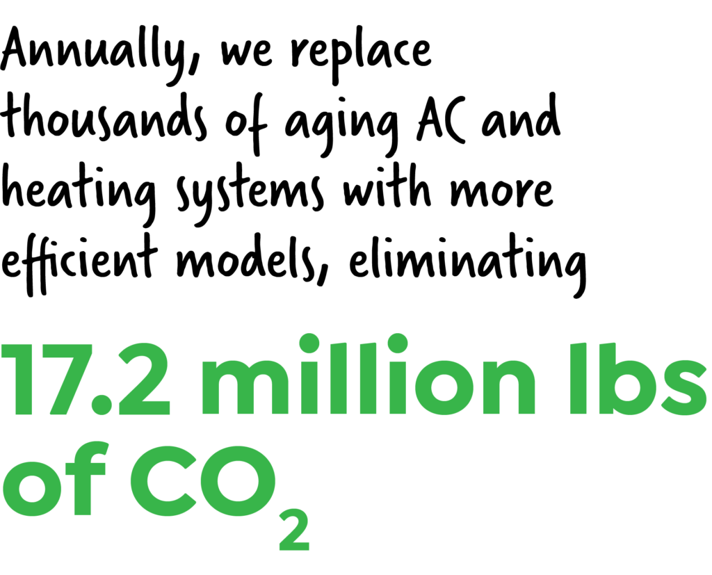 Text reads "17.2 million lbs of CO₂" in large green letters on a black background, highlighting a key achievement featured in our About Us section.