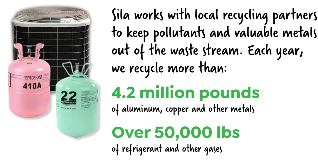 Two refrigerant tanks labeled 410A and 22 are placed in front of an air conditioning unit with a comparison bar chart titled "Air Conditioning Refrigerant Phaseout Timelines" for our About Us page.